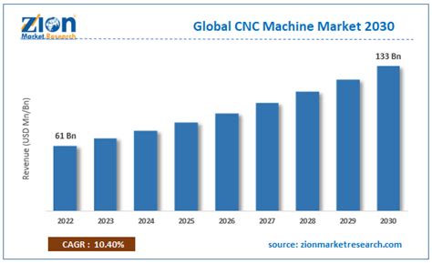 Global CNC Centering Machine Market 2023 by Manufacturers, 